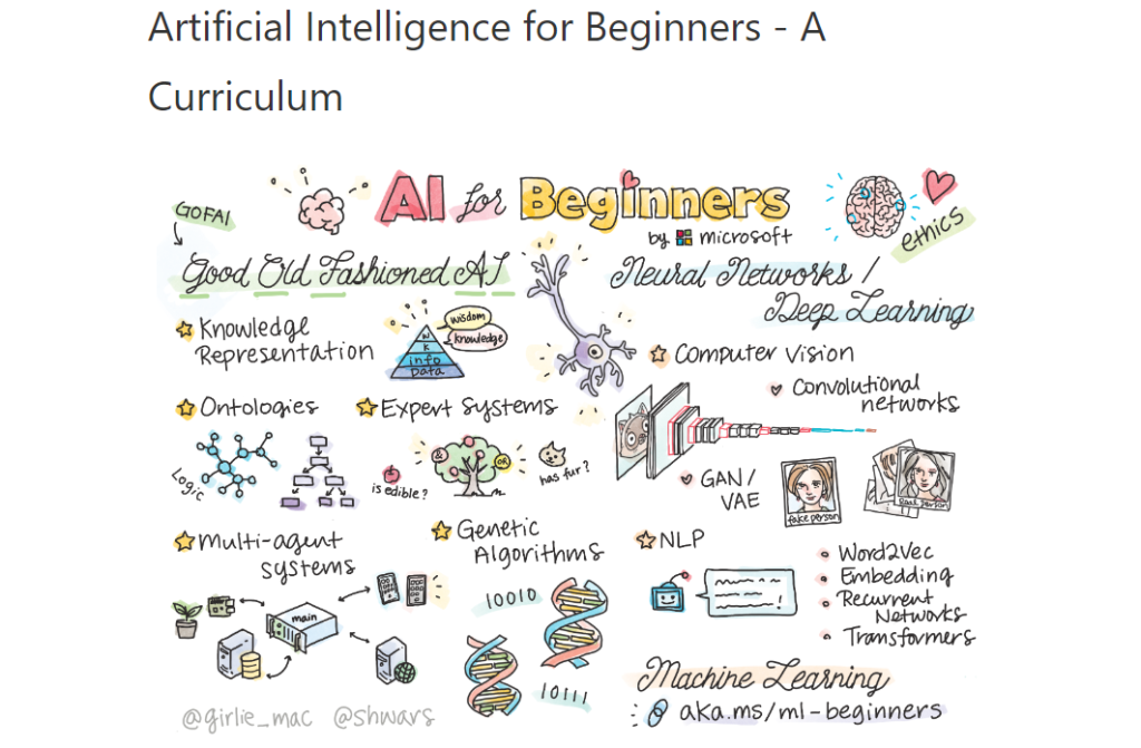 Artificial intelligence course for beginners by Microsoft.