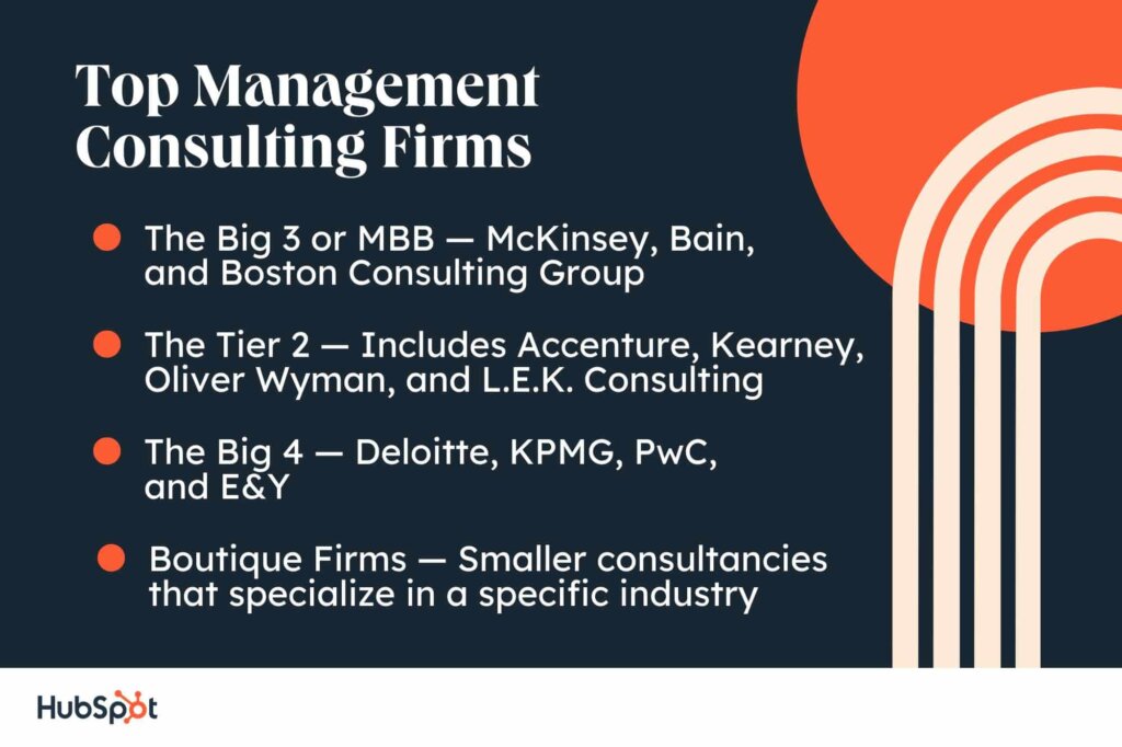 Top Management consulting firms in the world for AI consultants to work at.