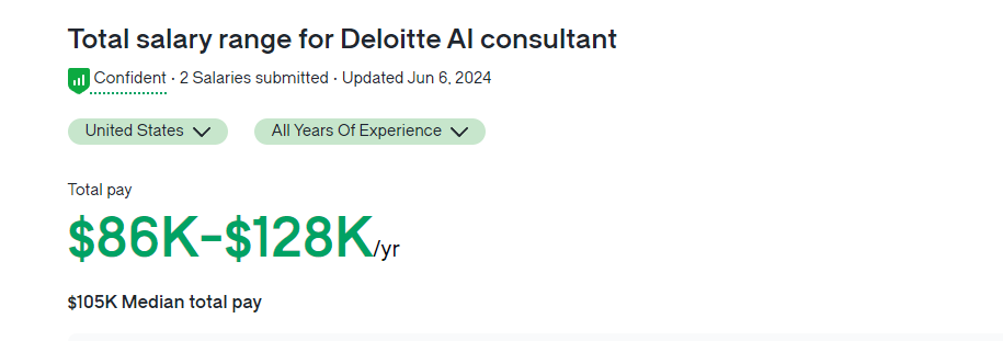 AI consultant salary at Deloitte in the USA.