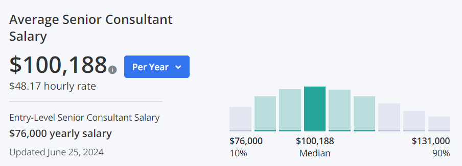 Management consulting career path salary for senior consultants in the USA.